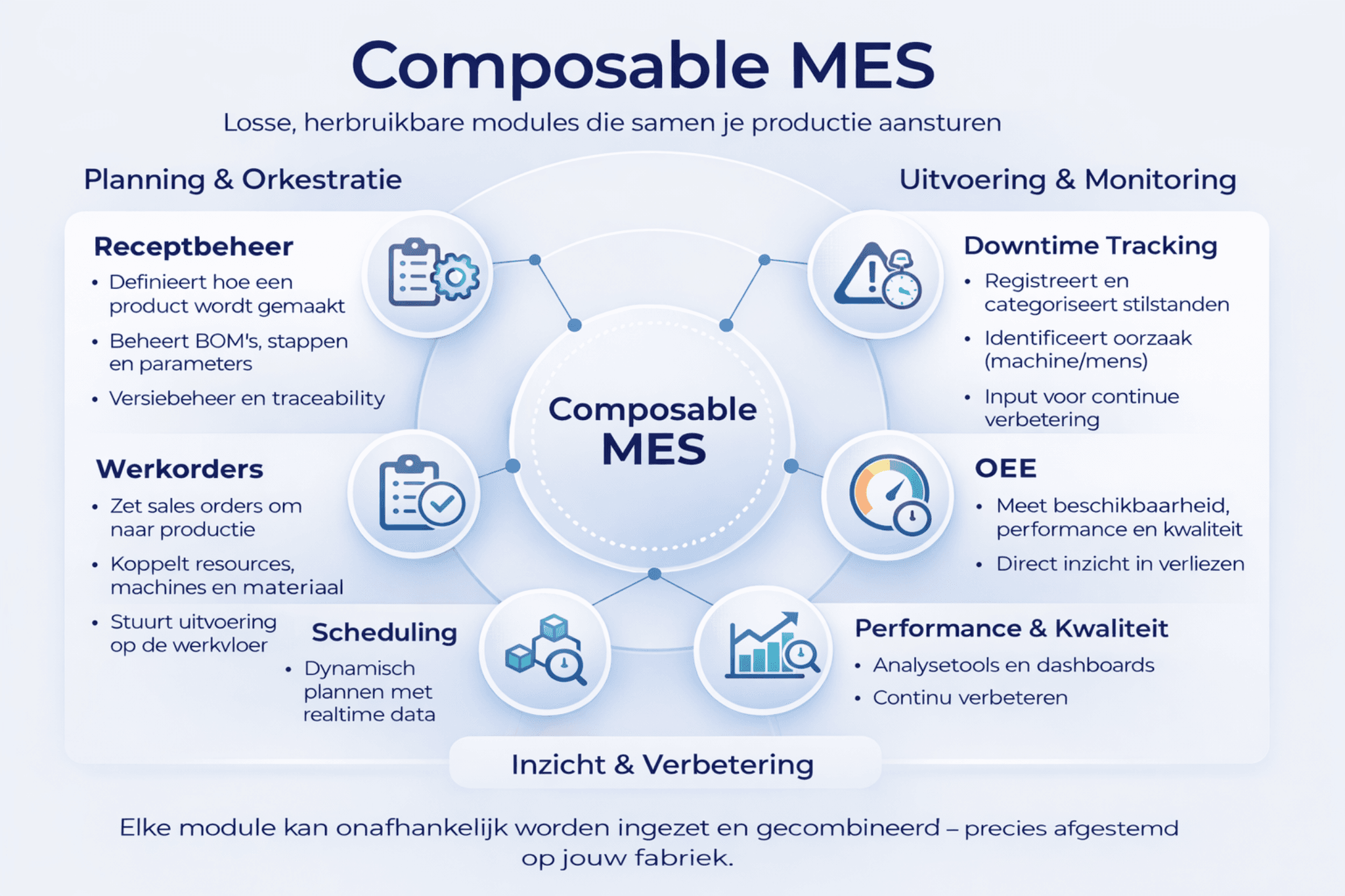 Modular MES in practice: why a composable MES works