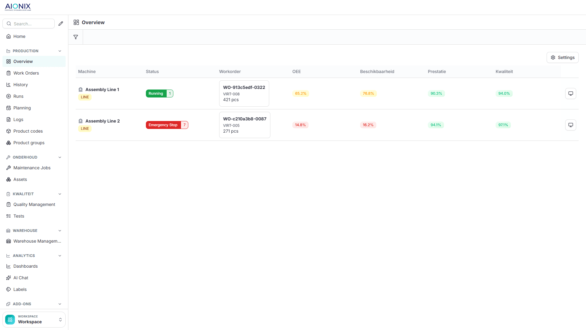 AIONIX productieoverzicht: live status, werkorder en OEE per lijn